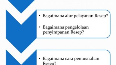 Resep Adalah