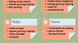 resep masakan 1 minggu sederhana